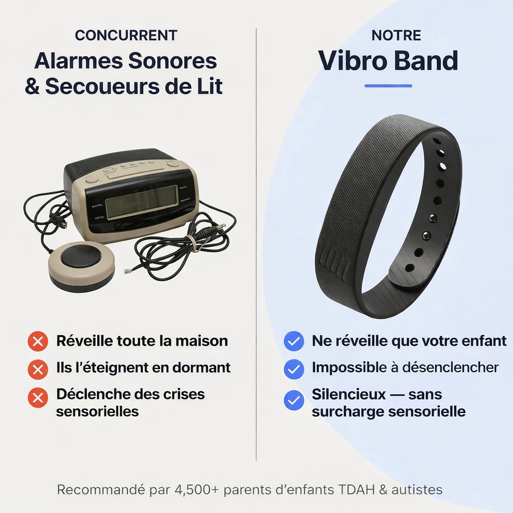 Bracelet Réveil Vibrant Orvanos – Enfants & Ados