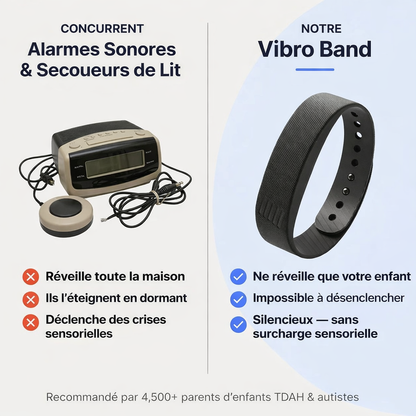 Bracelet Réveil Vibrant Orvanos – Enfants & Ados