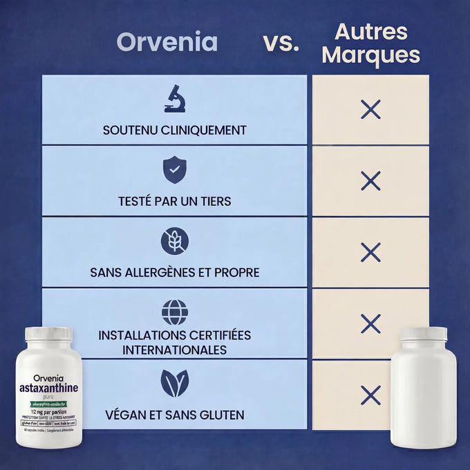Orvenia vs autres marques
